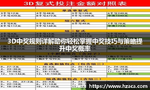 3D中奖规则详解助你轻松掌握中奖技巧与策略提升中奖概率