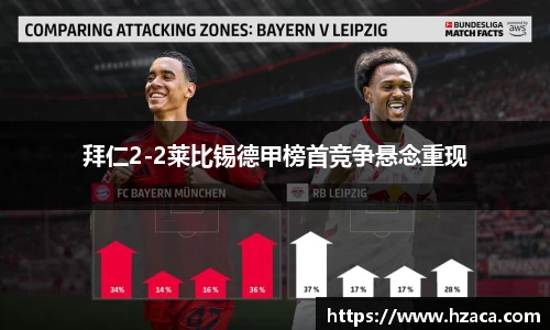 拜仁2-2莱比锡德甲榜首竞争悬念重现